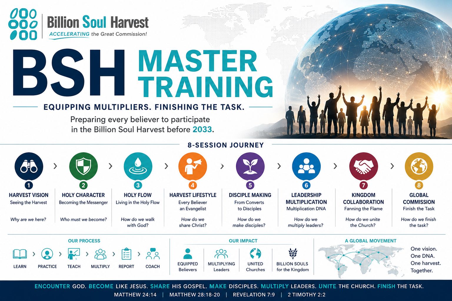 BSH Global Master Trainer Certificate Program